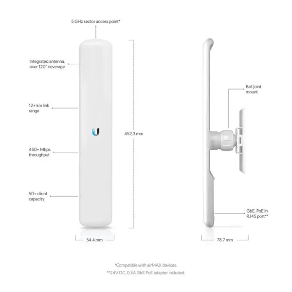 Ubiquiti NanoStation M2